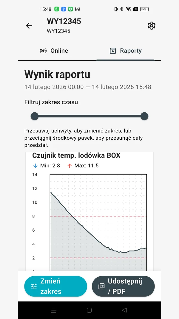 GPS Temp: wynik raportu z wykresem temperatury lodówki i liniami progów